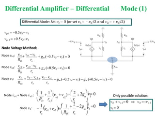 Differential Amplifier – Differential Mode (1)
R
v3
r
R
R r
 gm (0.5vd v3)  gm (0.5vd  v3)  0
ro ro
 v3  vo 2  v3  vo1
SS
 gm (0.5vd v3)  0
o
D
vo 2  vo 2 v3
 gm (0.5vd v3)  0
D o
vo1  vo1 v3
vgs1  0.5vd  v3
vgs 2  0.5vdv3
Node VoltageMethod:
Node vo1:
Node vo2:
Node v3:
Differential Mode: Set vc = 0 (or set v1 =  vd /2 and v2 =  vd /2)
r
 1 1
 o
o1 o2
 (v v )
 R r
D o 
 2 
 2g
v 0
m 3


1
 
 1
r
  2 2g 
0
m v3
R r
 SS o 
vo1 vo2
o
o1 o2
Node v + Node v :
3
Node v :
vo1  vo 2  0  vo1 vo 2
v3  0
Only possible solution:
 