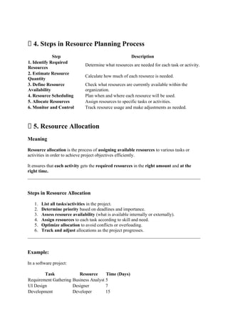 Project Management(BOE 070) notes Unite 4 AKTU | DOCX