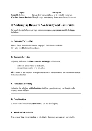 Project Management(BOE 070) notes Unite 4 AKTU | DOCX