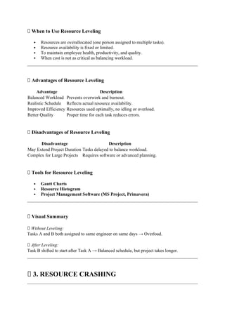 Project Management(BOE 070) notes Unite 4 AKTU | DOCX