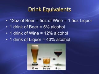 • 12oz of Beer = 5oz of Wine = 1.5oz Liquor
• 1 drink of Beer = 5% alcohol
• 1 drink of Wine = 12% alcohol
• 1 drink of Liquor = 40% alcohol
 