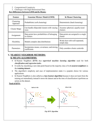 2. Computational Complexity
3. Challenges with High-Dimensional Data.
Key Differences between GMM and K-Means:
Feature Gaussian Mixture Model (GMM) K-Means Clustering
Clustering
Approach
Probabilistic (soft clustering) Deterministic (hard clustering)
Cluster Shape
Can handle ellipsoidal clusters with varying
sizes
Assumes spherical, equally-sized
clusters
Assignment
Data points have probabilities of belonging
to clusters
Data points are assigned to a single
cluster
Flexibility Models complex data distributions
Works best with well-separated,
simple data
Parameters
Incorporates means, covariance, and mixing
coefficients
Only considers cluster centroids
X. NEAREST NEIGHBOR METHODS:
K MEANS ALGORITHMS:
 K-Nearest Neighbors (kNN) is a supervised machine learning algorithm used for both
classification and regression tasks.
 It works by classifying a new data point based on the majority class of its k nearest neighbors in
the training dataset.
 The algorithm's simplicity and ease of implementation make it a popular choice for various
applications.
 K-Nearest Neighbors is also called as a lazy learner algorithm because it does not learn from the
training set immediately instead it stores the dataset and at the time of classification it performs an
action on the dataset.
Need of KNN:
Fig: KNN Algorithm
 