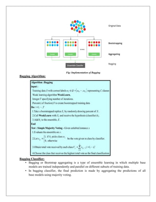 Fig: Implementation of Bagging
Bagging Algorithm:
Bagging Classifier:
• Bagging or Bootstrap aggregating is a type of ensemble learning in which multiple base
models are trained independently and parallel on different subsets of training data.
• In bagging classifier, the final prediction is made by aggregating the predictions of all
base models using majority voting.
 