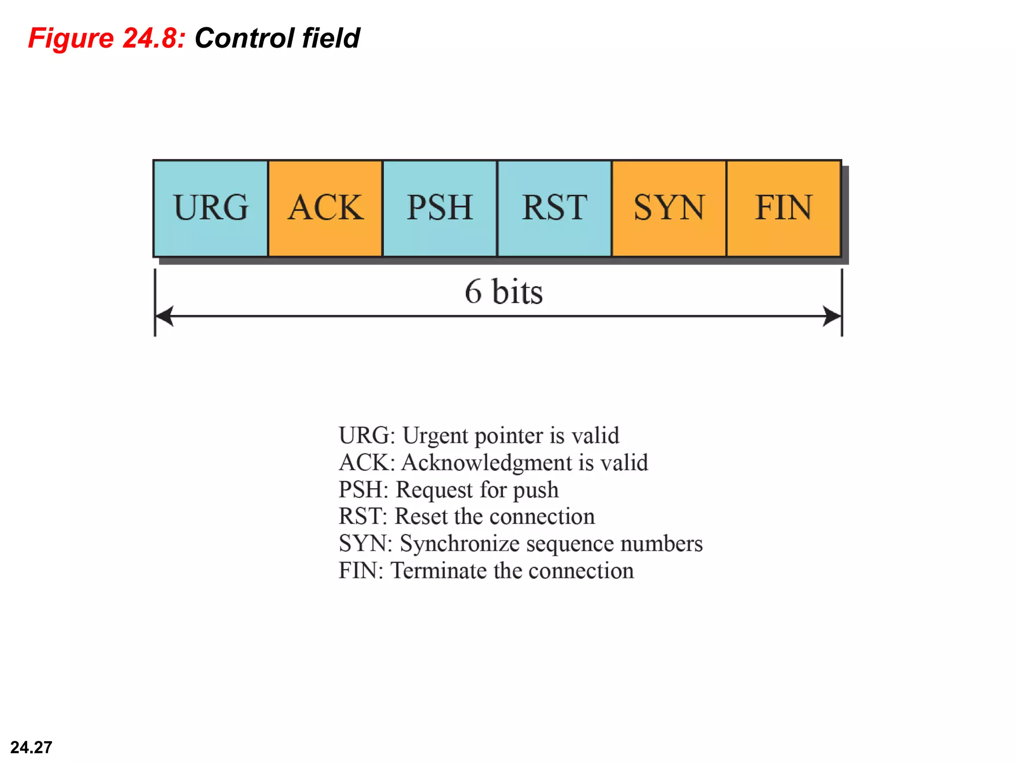 24.27
Figure 24.8: Control field
 