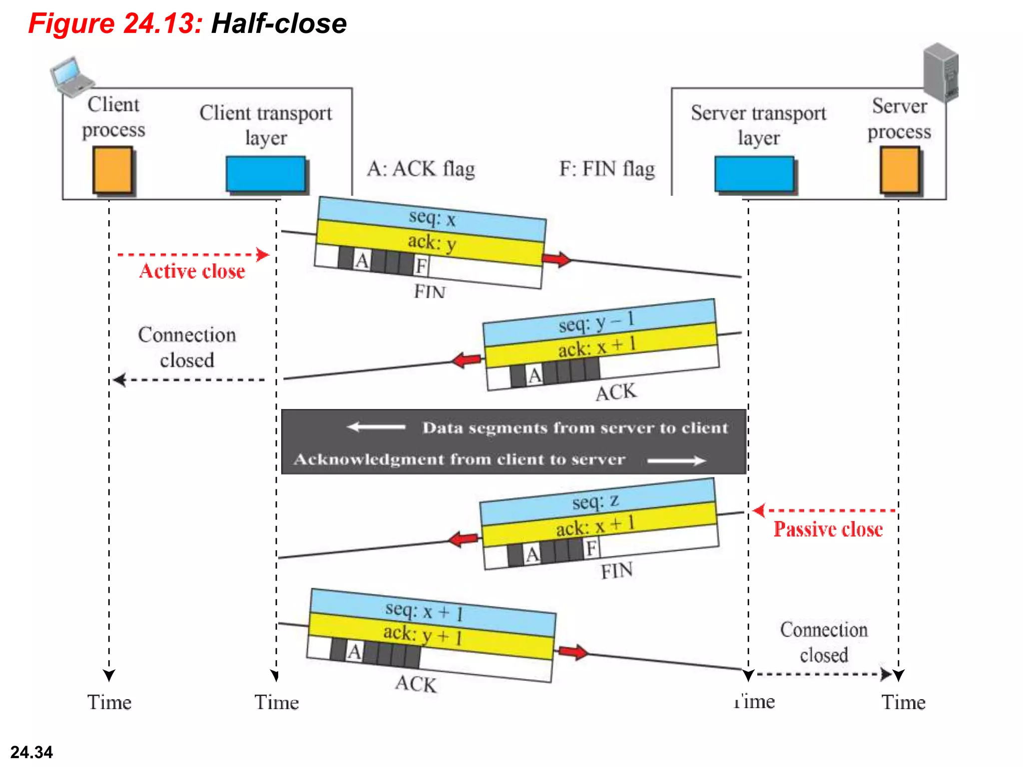 24.34
Figure 24.13: Half-close
 