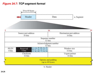 24.26
Figure 24.7: TCP segment format
 
