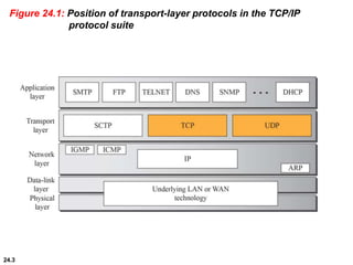 24.3
Figure 24.1: Position of transport-layer protocols in the TCP/IP
protocol suite
 