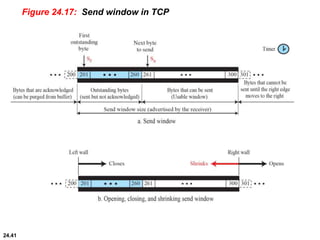 24.41
Figure 24.17: Send window in TCP
 