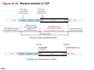 24.42
Figure 24.18: Receive window in TCP
 
