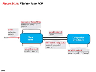 24.49
Figure 24.31: FSM for Taho TCP
 