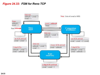 24.53
Figure 24.33: FSM for Reno TCP
 