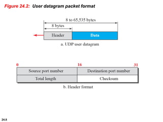 24.8
Figure 24.2: User datagram packet format
 