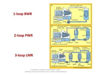 Unit 3 nuclear power plants | PPT
