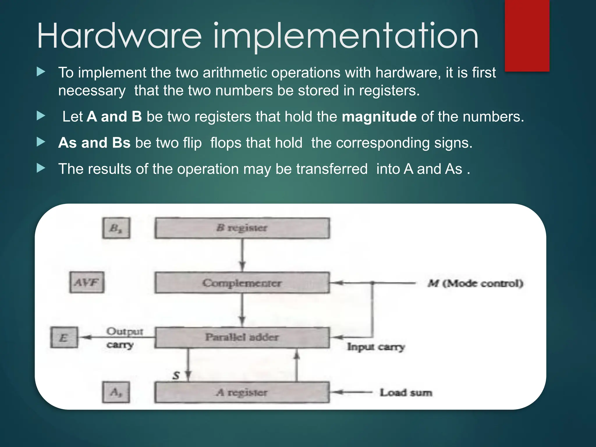 Unit_3 OF COMPUTER ARCHITECTUREUnit.pptx