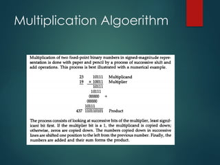 Multiplication Algoerithm
 