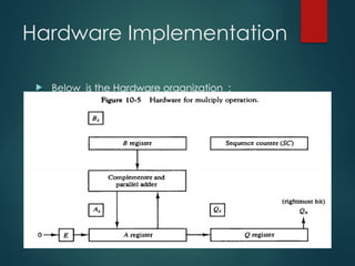 Hardware Implementation
 Below is the Hardware organization :
 