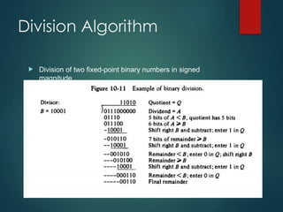 Division Algorithm
 Division of two fixed-point binary numbers in signed
magnitude
representation is done with paper and pencil by a process of
successive compare ,shift ,and subtract operations ..
 