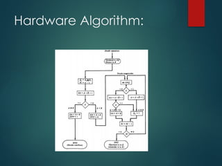 Hardware Algorithm:
 