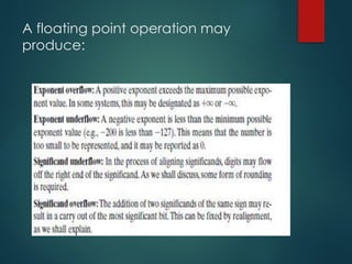 A floating point operation may
produce:
 