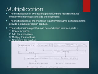 Multiplication
 The multiplication of two floating point numbers requires that we
multiply the mantissas and add the exponents
 The multiplication of the mantissa is performed same as fixed point to
provide a double precision product.
 The multiplication algorithm can be subdivided into four parts :-
1. Check for zeros.
2. Add the exponents.
3. Multiply the mantissa.
4. Normalize the product.
 