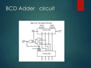 BCD Adder circuit
 