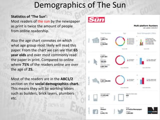 Demographics of The Sun
Statistics of ‘The Sun’:
Most readers of the sun by the newspaper
as print is twice the amount of people
from online readership.
Also the age chart connotes on which
what age group most likely will read this
paper. From the chart we can see that 65
year olds and over most commonly read
the paper in print. Compared to online
where 75% of the readers online are over
the age of 25.
Most of the readers are in the ABC1/2
section on the social demographics chart.
This means they will be working labors
such as builders, brick layers, plumbers
etc.
 