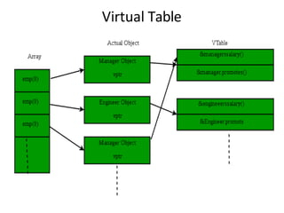 Virtual Table
 