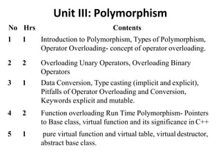 Unit III: Polymorphism
No Hrs Contents
1 1 Introduction to Polymorphism, Types of Polymorphism,
Operator Overloading- concept of operator overloading.
2 2 Overloading Unary Operators, Overloading Binary
Operators
3 1 Data Conversion, Type casting (implicit and explicit),
Pitfalls of Operator Overloading and Conversion,
Keywords explicit and mutable.
4 2 Function overloading Run Time Polymorphism- Pointers
to Base class, virtual function and its significance inC++
5 1 pure virtual function and virtual table, virtual destructor,
abstract base class.
 