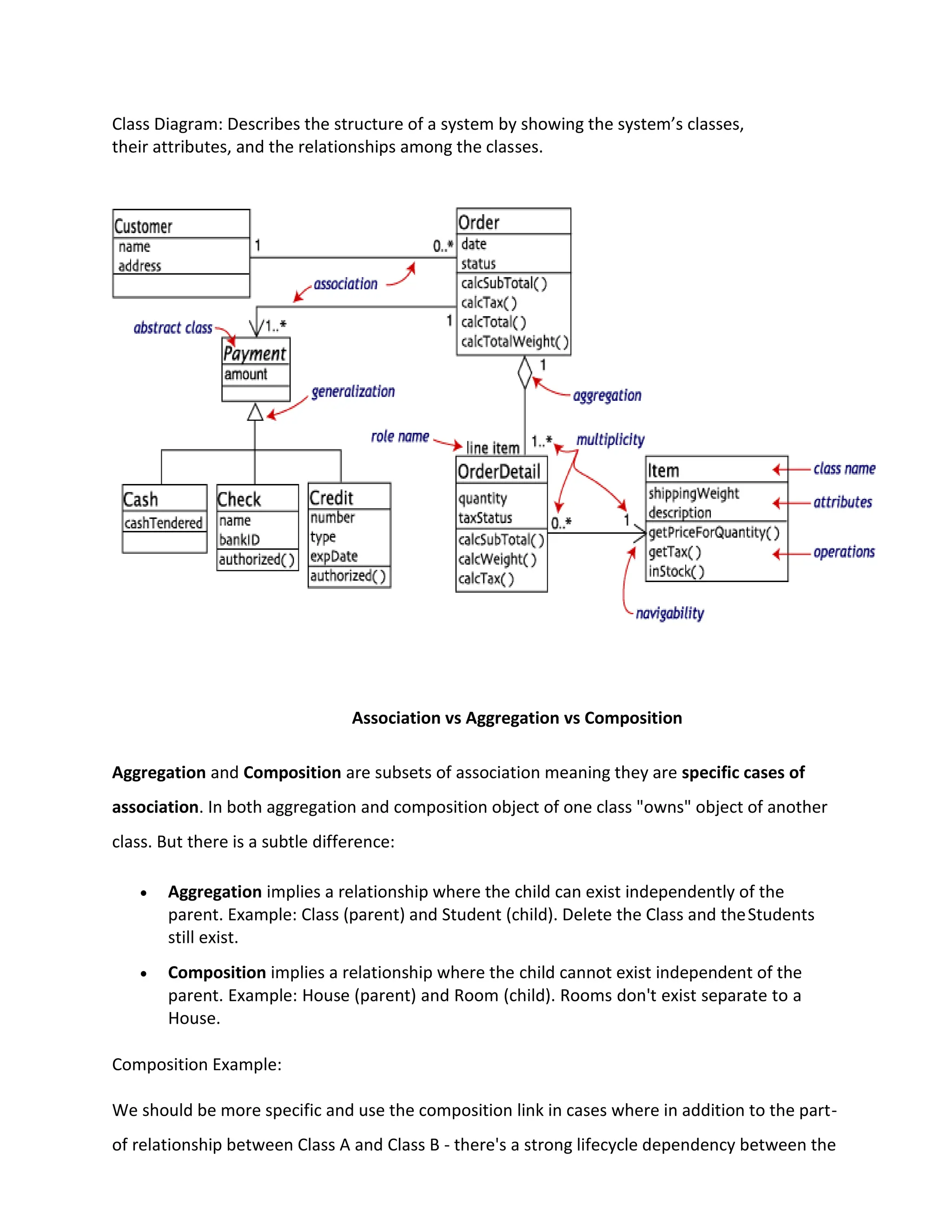 Class Diagram: Describes the structure of a system by showing the system’s classes,
their attributes, and the relationships among the classes.
Association vs Aggregation vs Composition
Aggregation and Composition are subsets of association meaning they are specific cases of
association. In both aggregation and composition object of one class "owns" object of another
class. But there is a subtle difference:
• Aggregation implies a relationship where the child can exist independently of the
parent. Example: Class (parent) and Student (child). Delete the Class and theStudents
still exist.
• Composition implies a relationship where the child cannot exist independent of the
parent. Example: House (parent) and Room (child). Rooms don't exist separate to a
House.
Composition Example:
We should be more specific and use the composition link in cases where in addition to the part-
of relationship between Class A and Class B - there's a strong lifecycle dependency between the
 
