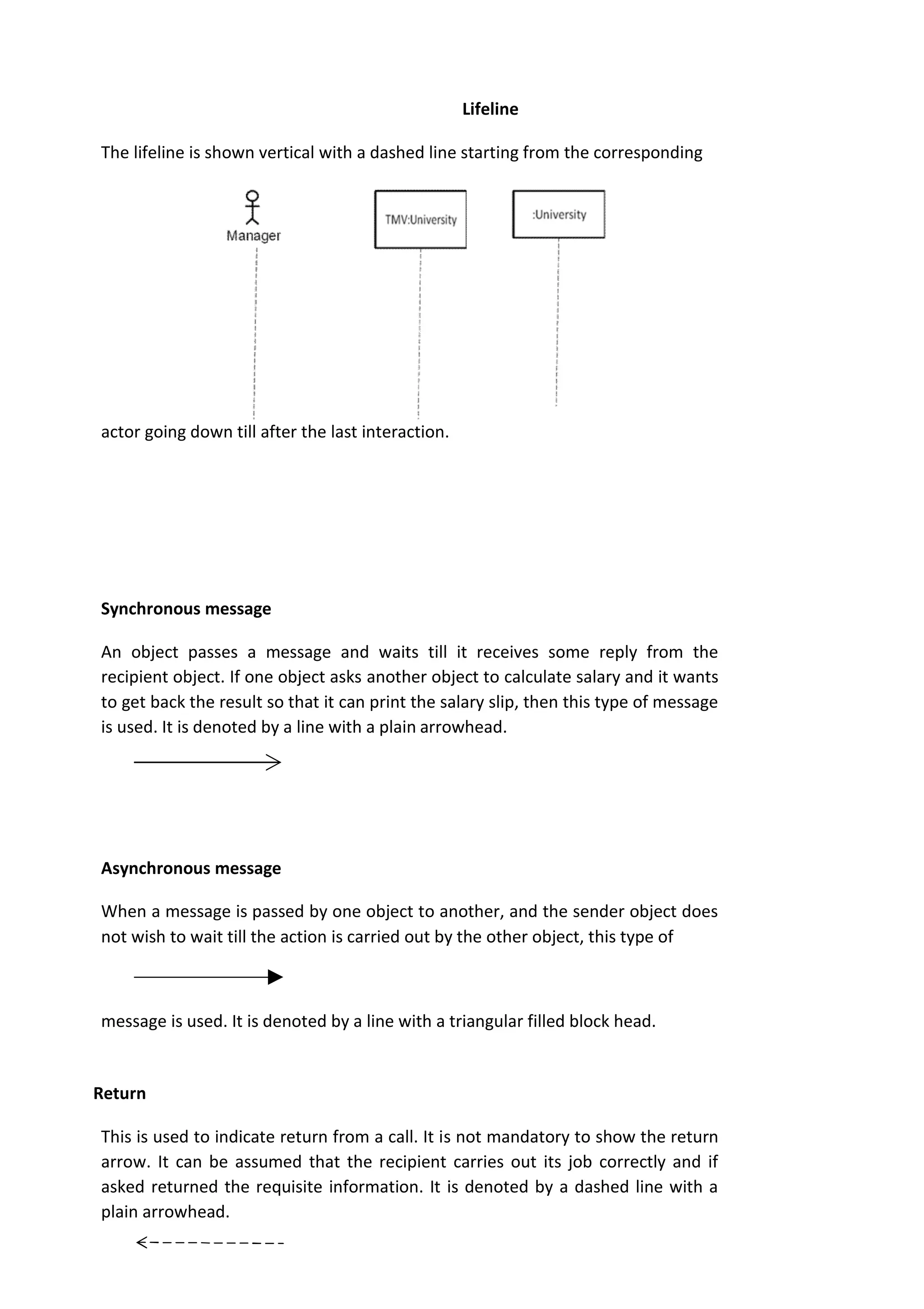 Lifeline
The lifeline is shown vertical with a dashed line starting from the corresponding
actor going down till after the last interaction.
Synchronous message
An object passes a message and waits till it receives some reply from the
recipient object. If one object asks another object to calculate salary and it wants
to get back the result so that it can print the salary slip, then this type of message
is used. It is denoted by a line with a plain arrowhead.
Asynchronous message
When a message is passed by one object to another, and the sender object does
not wish to wait till the action is carried out by the other object, this type of
message is used. It is denoted by a line with a triangular filled block head.
Return
This is used to indicate return from a call. It is not mandatory to show the return
arrow. It can be assumed that the recipient carries out its job correctly and if
asked returned the requisite information. It is denoted by a dashed line with a
plain arrowhead.
 