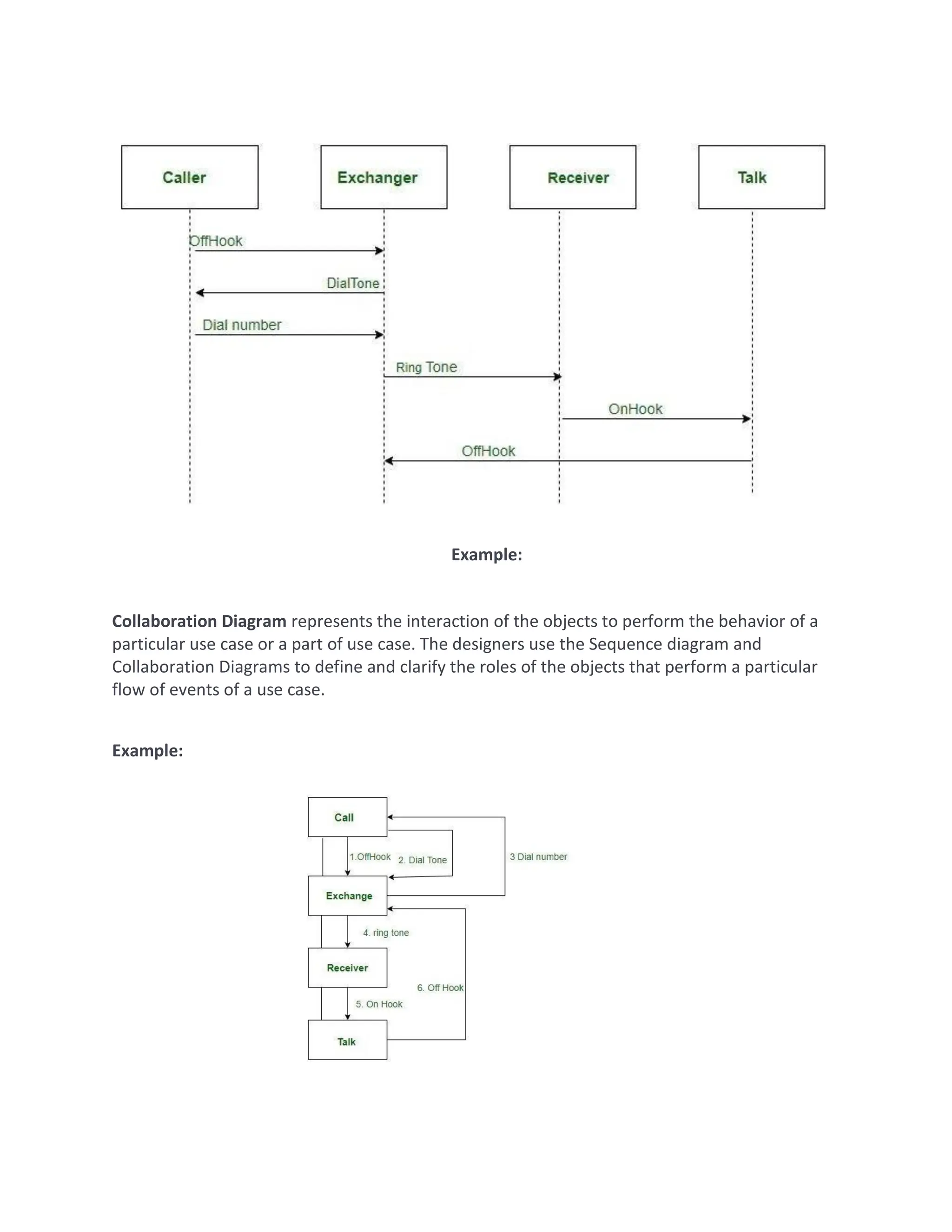 Example:
Collaboration Diagram represents the interaction of the objects to perform the behavior of a
particular use case or a part of use case. The designers use the Sequence diagram and
Collaboration Diagrams to define and clarify the roles of the objects that perform a particular
flow of events of a use case.
Example:
 