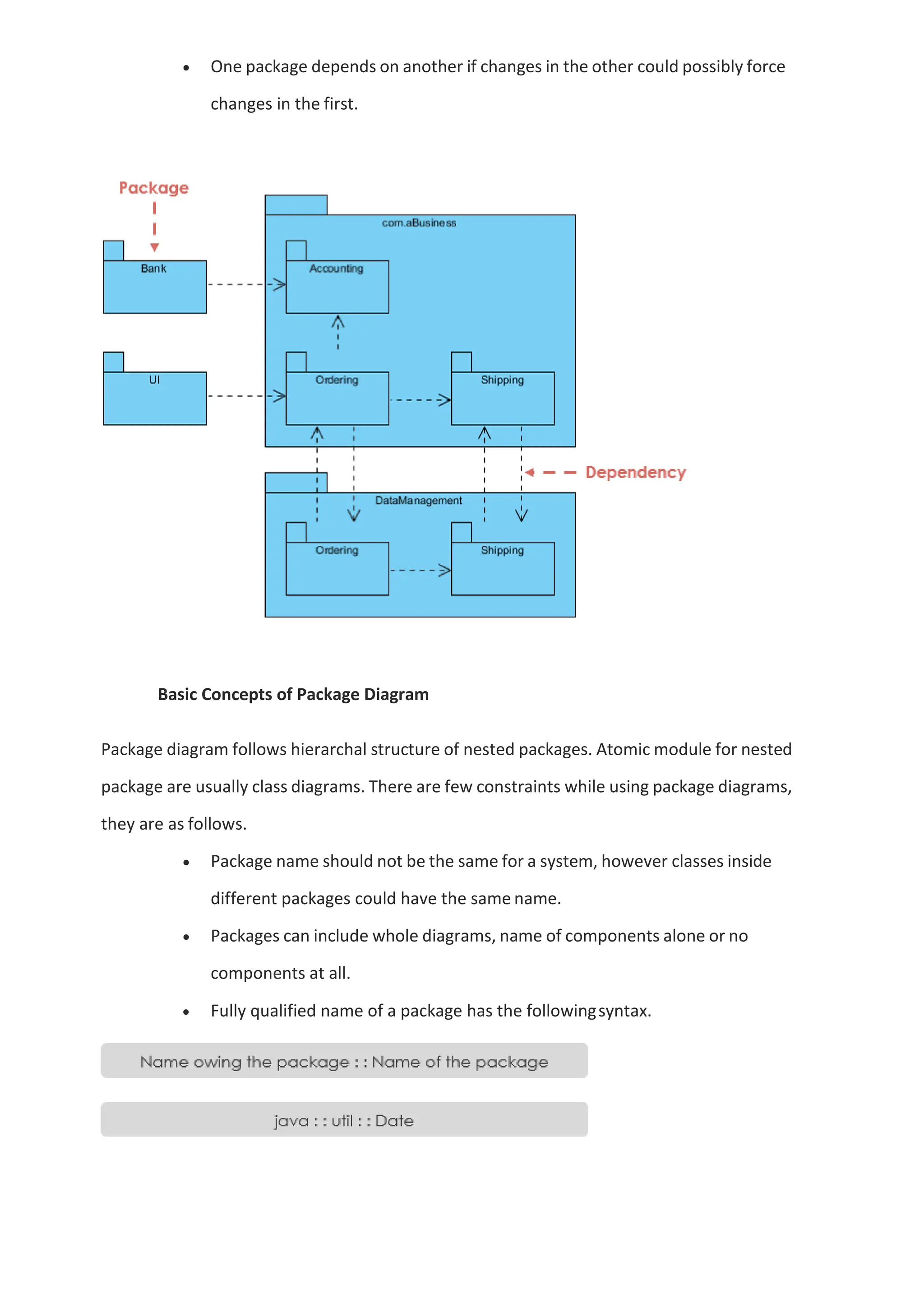 • One package depends on another if changes in the other could possibly force
changes in the first.
Basic Concepts of Package Diagram
Package diagram follows hierarchal structure of nested packages. Atomic module for nested
package are usually class diagrams. There are few constraints while using package diagrams,
they are as follows.
• Package name should not be the same for a system, however classes inside
different packages could have the same name.
• Packages can include whole diagrams, name of components alone or no
components at all.
• Fully qualified name of a package has the followingsyntax.
 