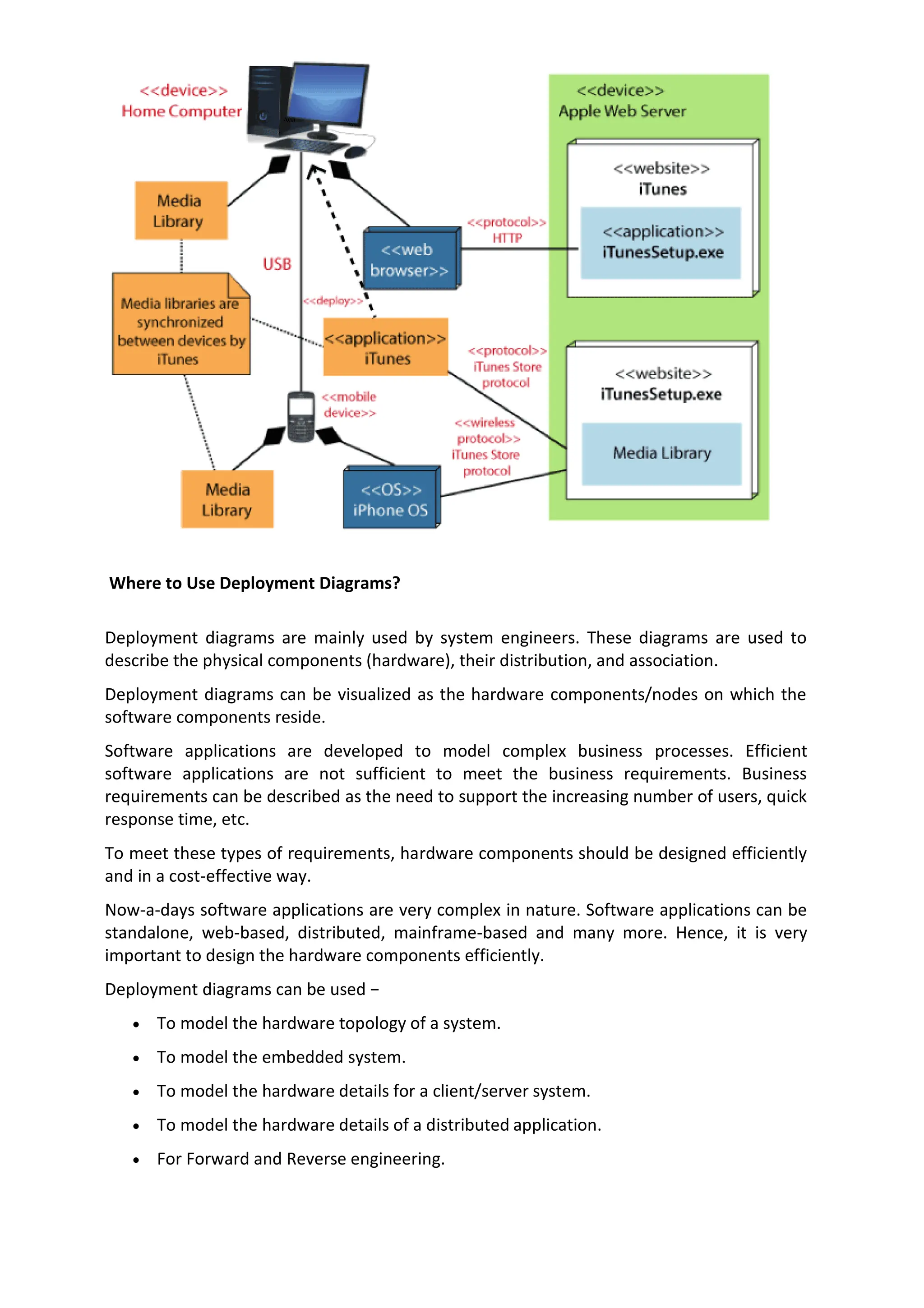 Where to Use Deployment Diagrams?
Deployment diagrams are mainly used by system engineers. These diagrams are used to
describe the physical components (hardware), their distribution, and association.
Deployment diagrams can be visualized as the hardware components/nodes on which the
software components reside.
Software applications are developed to model complex business processes. Efficient
software applications are not sufficient to meet the business requirements. Business
requirements can be described as the need to support the increasing number of users, quick
response time, etc.
To meet these types of requirements, hardware components should be designed efficiently
and in a cost-effective way.
Now-a-days software applications are very complex in nature. Software applications can be
standalone, web-based, distributed, mainframe-based and many more. Hence, it is very
important to design the hardware components efficiently.
Deployment diagrams can be used −
• To model the hardware topology of a system.
• To model the embedded system.
• To model the hardware details for a client/server system.
• To model the hardware details of a distributed application.
• For Forward and Reverse engineering.
 