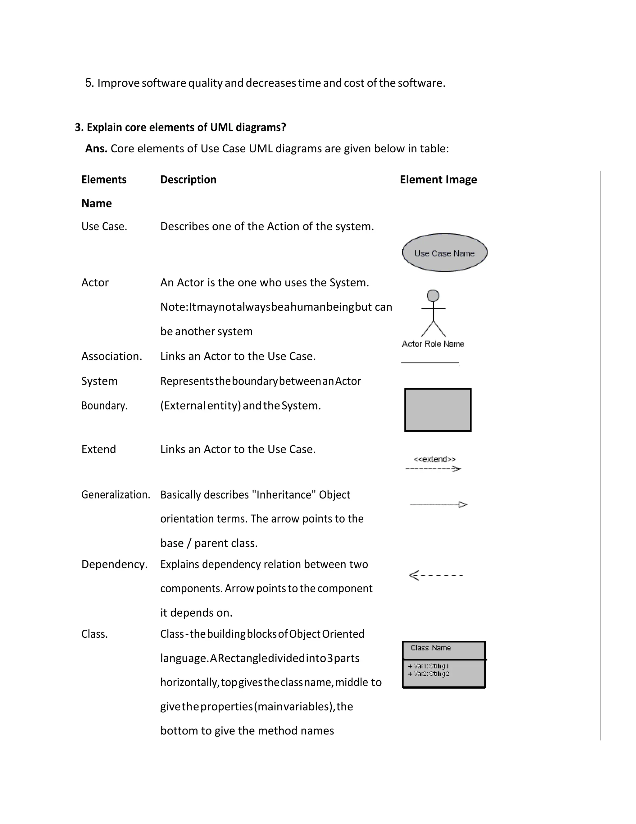 5. Improvesoftwarequalityand decreasestime andcost of thesoftware.
3. Explain core elements of UML diagrams?
Ans. Core elements of Use Case UML diagrams are given below in table:
Elements
Name
Description Element Image
Use Case. Describes one of the Action of the system.
Actor An Actor is the one who uses the System.
Note:Itmaynotalwaysbeahumanbeingbut can
be another system
Association. Links an Actor to the Use Case.
System
Boundary.
RepresentstheboundarybetweenanActor
(Externalentity)andtheSystem.
Extend Links an Actor to the Use Case.
Generalization. Basically describes "Inheritance" Object
orientation terms. The arrow points to the
base / parent class.
Dependency. Explains dependency relation between two
components.Arrowpointstothecomponent
it depends on.
Class. Class-thebuildingblocksofObjectOriented
language.ARectangledividedinto3parts
horizontally,topgivestheclassname,middle to
givetheproperties(mainvariables),the
bottom to give the method names
 