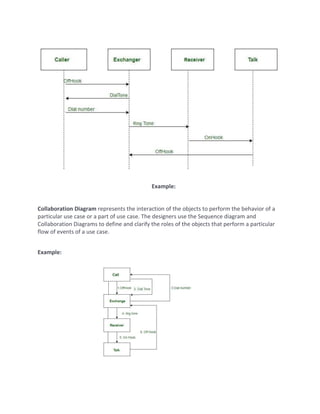 Example:
Collaboration Diagram represents the interaction of the objects to perform the behavior of a
particular use case or a part of use case. The designers use the Sequence diagram and
Collaboration Diagrams to define and clarify the roles of the objects that perform a particular
flow of events of a use case.
Example:
 