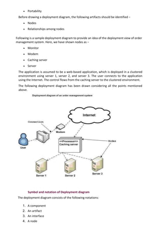 • Portability
Before drawing a deployment diagram, the following artifacts should be identified −
• Nodes
• Relationships among nodes
Following is a sample deployment diagram to provide an idea of the deployment view of order
management system. Here, we have shown nodes as −
• Monitor
• Modem
• Caching server
• Server
The application is assumed to be a web-based application, which is deployed in a clustered
environment using server 1, server 2, and server 3. The user connects to the application
using the Internet. The control flows from the caching server to the clustered environment.
The following deployment diagram has been drawn considering all the points mentioned
above.
Symbol and notation of Deployment diagram
The deployment diagram consists of the following notations:
1. A component
2. An artifact
3. An interface
4. A node
 