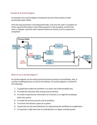 Example of an Activity Diagram
An example of an activity diagram showing the business flow activity of order
processing is given below.
Here the input parameter is the Requested order, and once the order is accepted, all
of the required information is then filled, payment is also accepted, and then the
order is shipped. It permits order shipment before an invoice is sent or payment is
completed.
When to use an Activity Diagram?
An activity diagram can be used to portray business processes and workflows. Also, it
used for modeling business as well as the software. An activity diagram is utilized for
the followings:
1. To graphically model the workflow in an easier and understandable way.
2. To model the execution flow among several activities.
3. To model comprehensive information of a function or an algorithmemployed
within the system.
4. To model the business process and its workflow.
5. To envision the dynamic aspect of a system.
6. To generate the top-level flowcharts for representing the workflow of an application.
7. To represent a high-level view of a distributed or an object-oriented system.
 