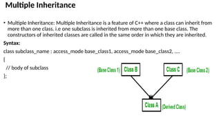 Unit 3 Operator Overloading and Inheritance.pptx