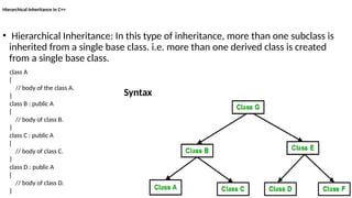 Unit 3 Operator Overloading and Inheritance.pptx