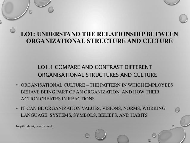 organisations and behaviour - organizational behavior terminology and concepts organizational behavior is the behavior of individuals, either one or a group it is not the behavior of an organization, but rather the behavior of the people in an organization. organisations and behaviour - organizational behavior terminology and concepts organizational behavior is the behavior of individuals, either one or a group it is not the behavior of an organization, but rather the behavior of the people in an organization.