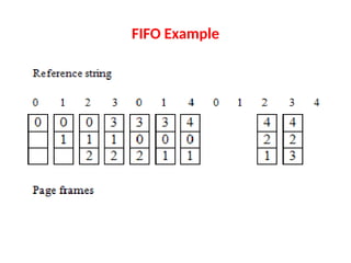 FIFO Example
 