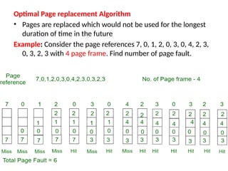 Optimal Page replacement Algorithm
• Pages are replaced which would not be used for the longest
duration of time in the future
Example: Consider the page references 7, 0, 1, 2, 0, 3, 0, 4, 2, 3,
0, 3, 2, 3 with 4 page frame. Find number of page fault.
 
