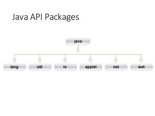 unit 3(packages and interfaces).pptx