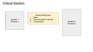 Critical Section
System 1
Process 1 System 2
Process 2
Shared Resources
1. Data
2. Communication channel
3. Computation
 