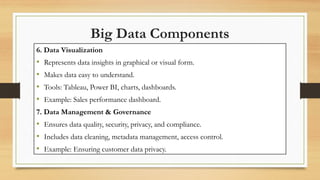 Comprehensive Overview of Big Data Evolution and Industry 4.0 ...