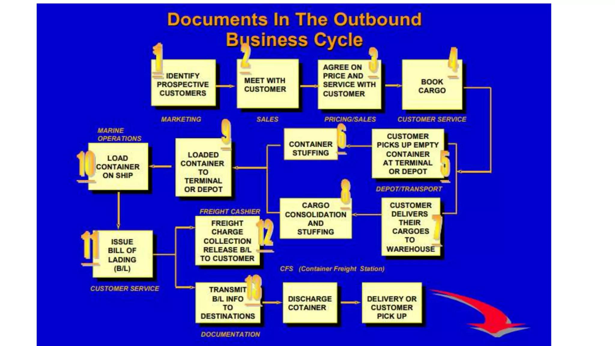 Faculty of Management Sciences
 