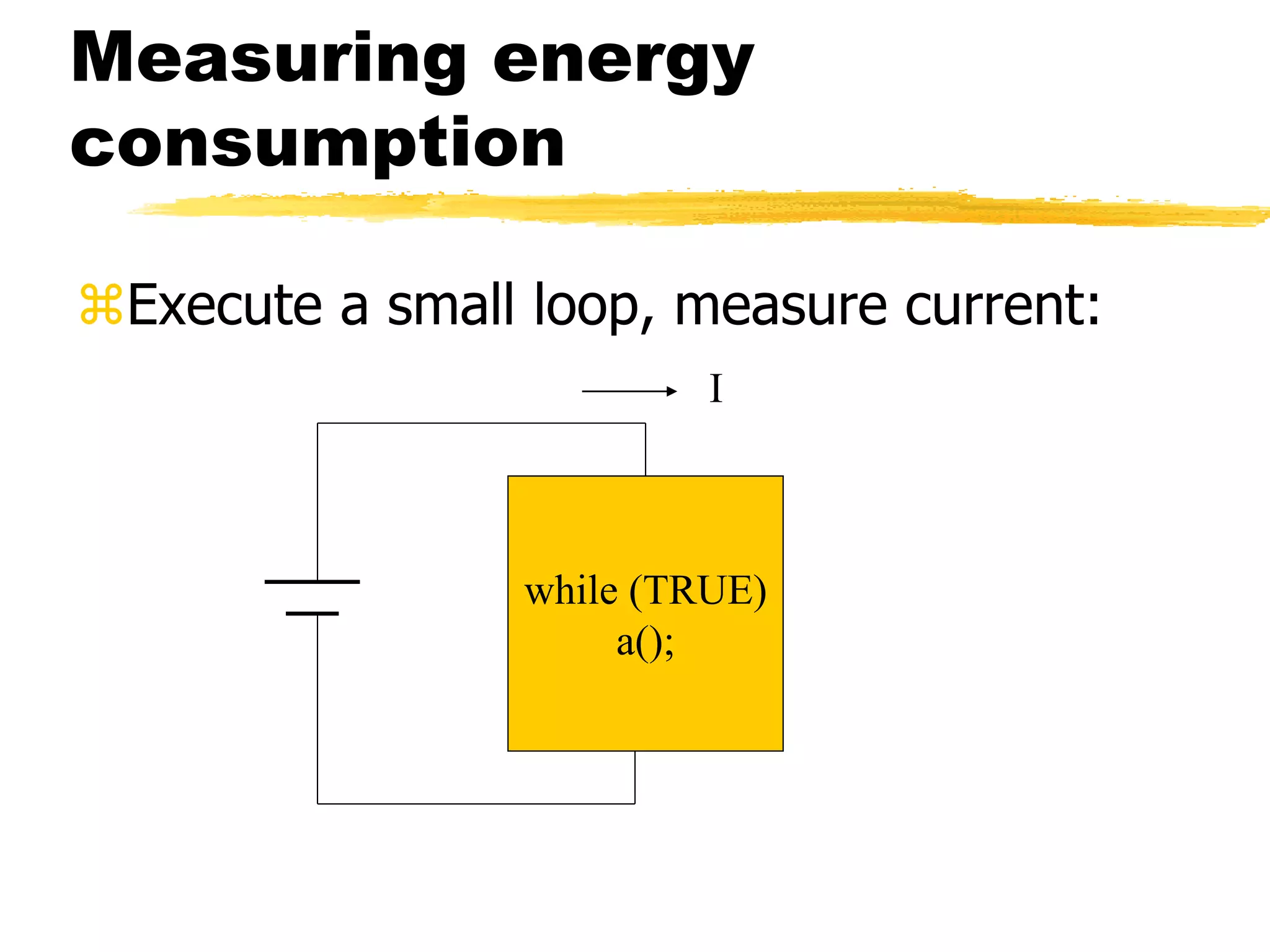 Measuring energy
consumption
Execute a small loop, measure current:
while (TRUE)
a();
I
 