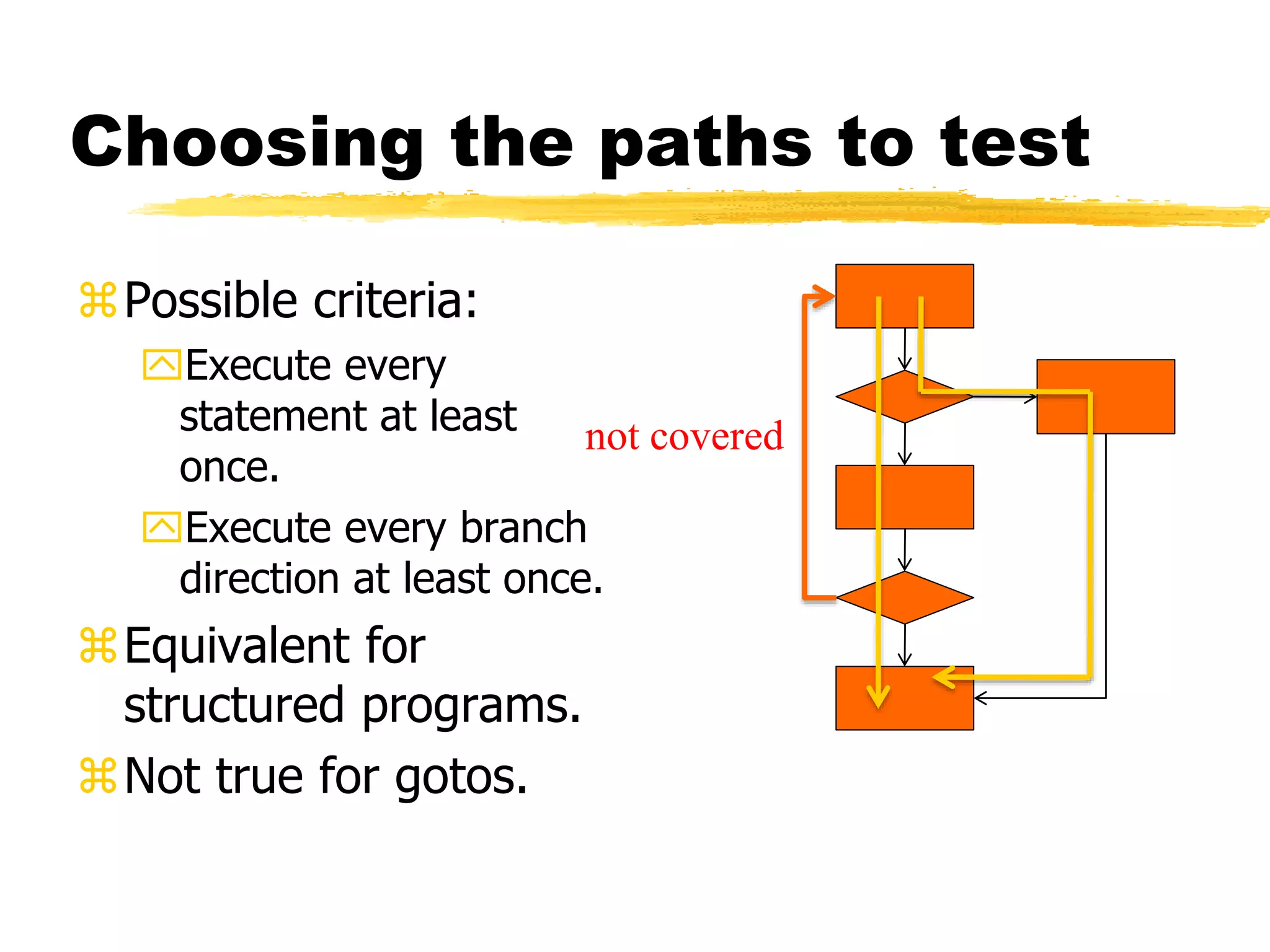 Choosing the paths to test
Possible criteria:
Execute every
statement at least
once.
Execute every branch
direction at least once.
Equivalent for
structured programs.
Not true for gotos.
not covered
 
