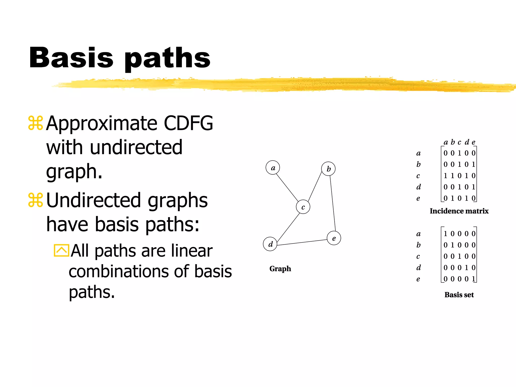 Basis paths
Approximate CDFG
with undirected
graph.
Undirected graphs
have basis paths:
All paths are linear
combinations of basis
paths.
 
