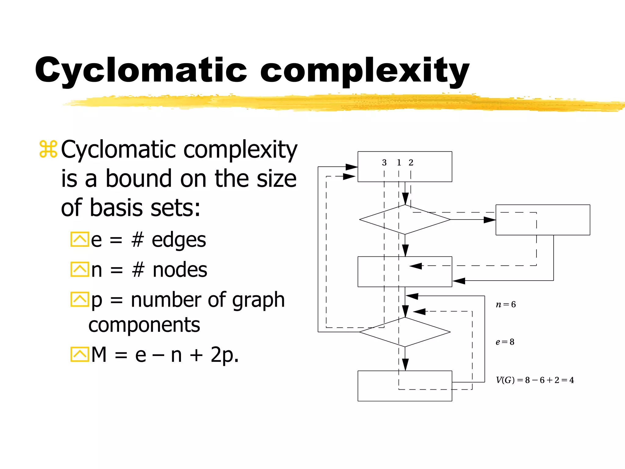 Cyclomatic complexity
Cyclomatic complexity
is a bound on the size
of basis sets:
e = # edges
n = # nodes
p = number of graph
components
M = e – n + 2p.
 